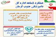 عملکرد 5ماهه اداره کل دامپزشکی جنوب کرمان